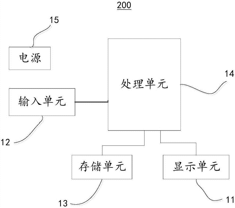 Television control method, remote control end and computer readable memory medium