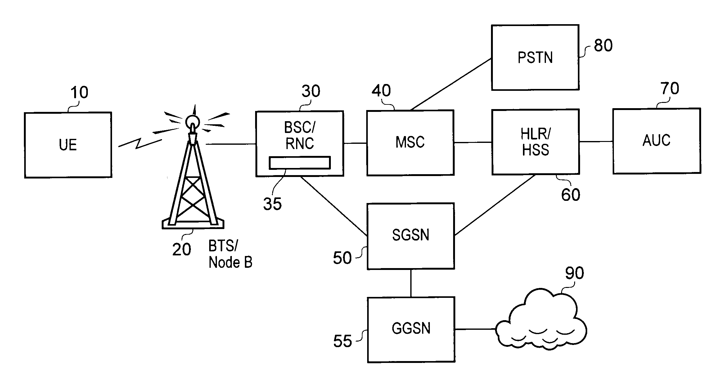 Mobile communications