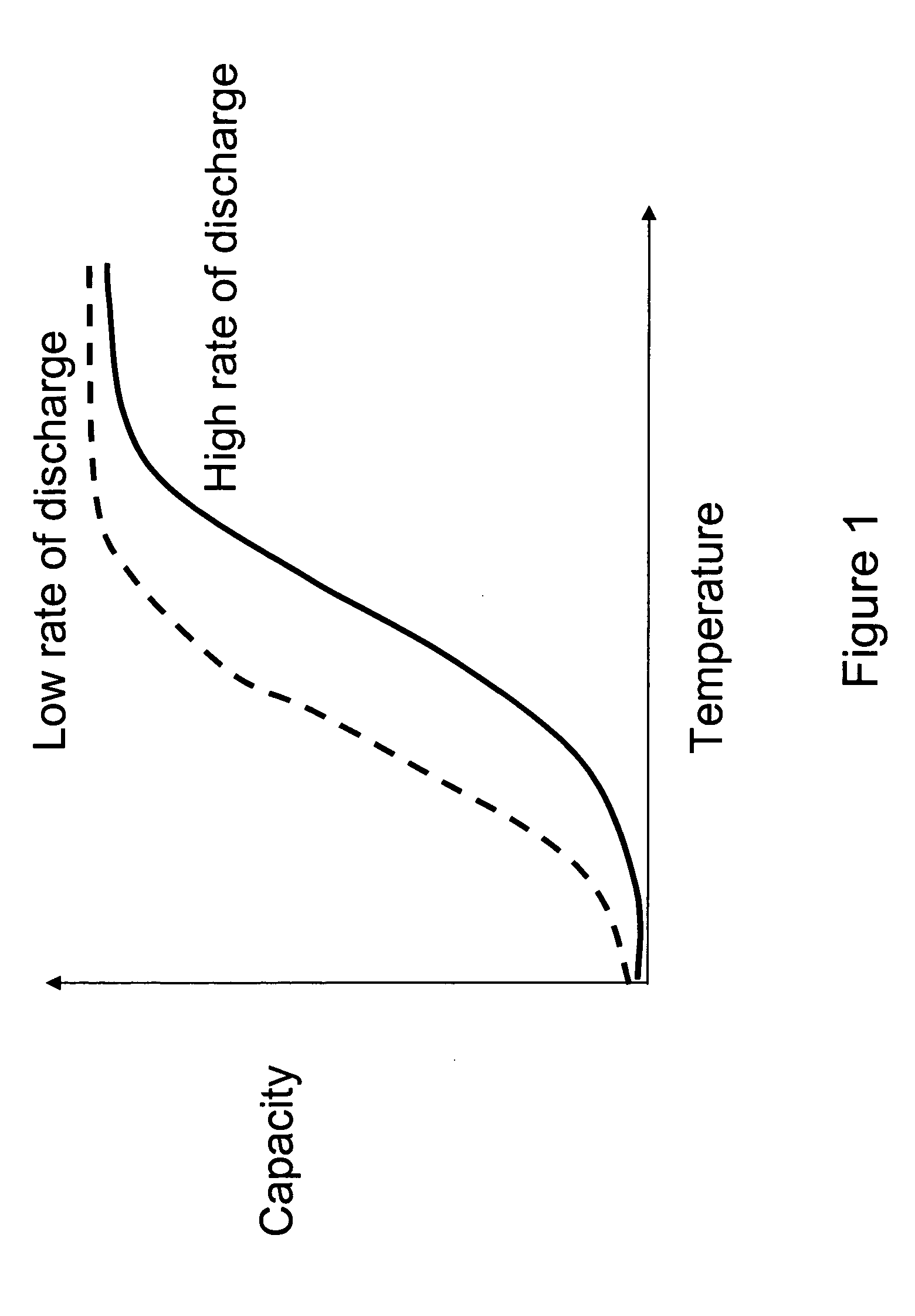 Methods of heating energy storage devices that power downhole tools