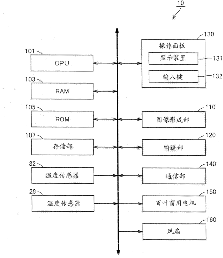 Image forming apparatus and method of controlling the same