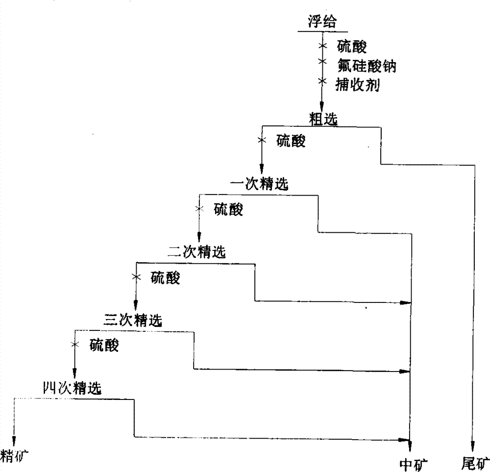 Preparation method for titanic iron ore floatation collecting agent