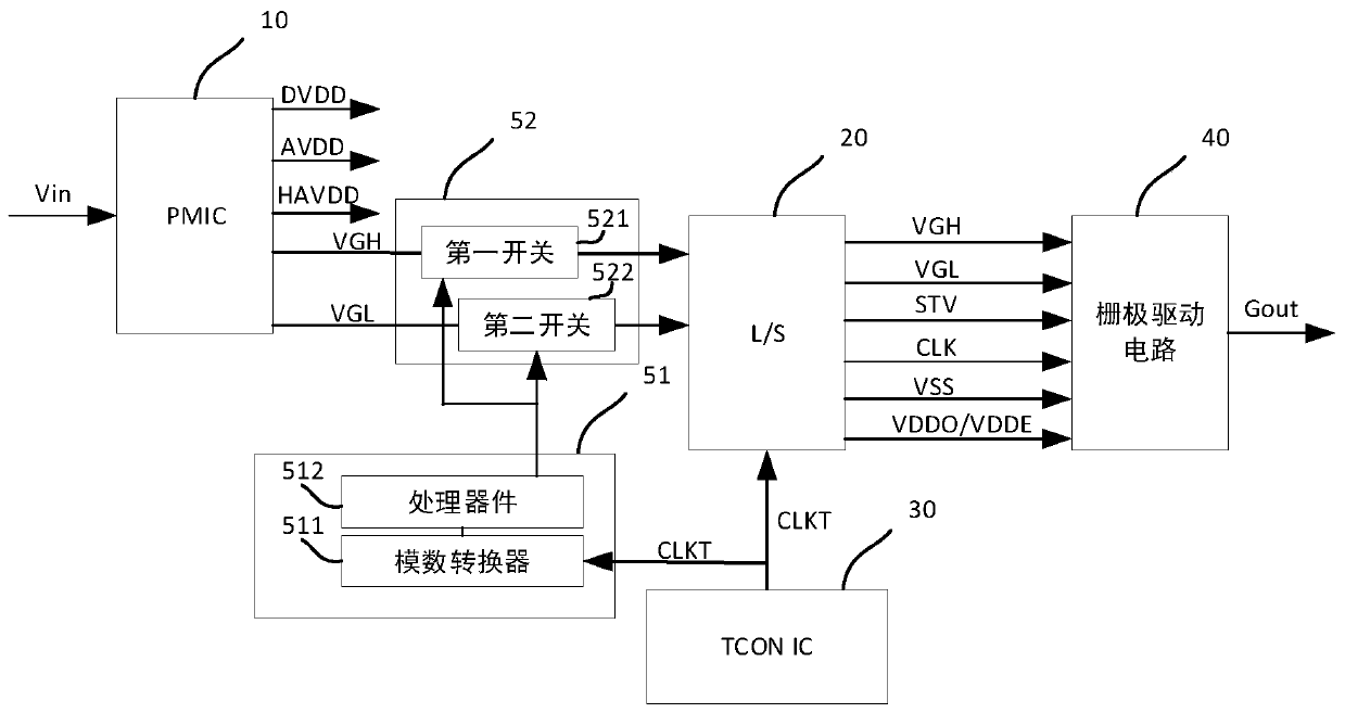 Black screen prevention circuit and method, driving circuit and display device