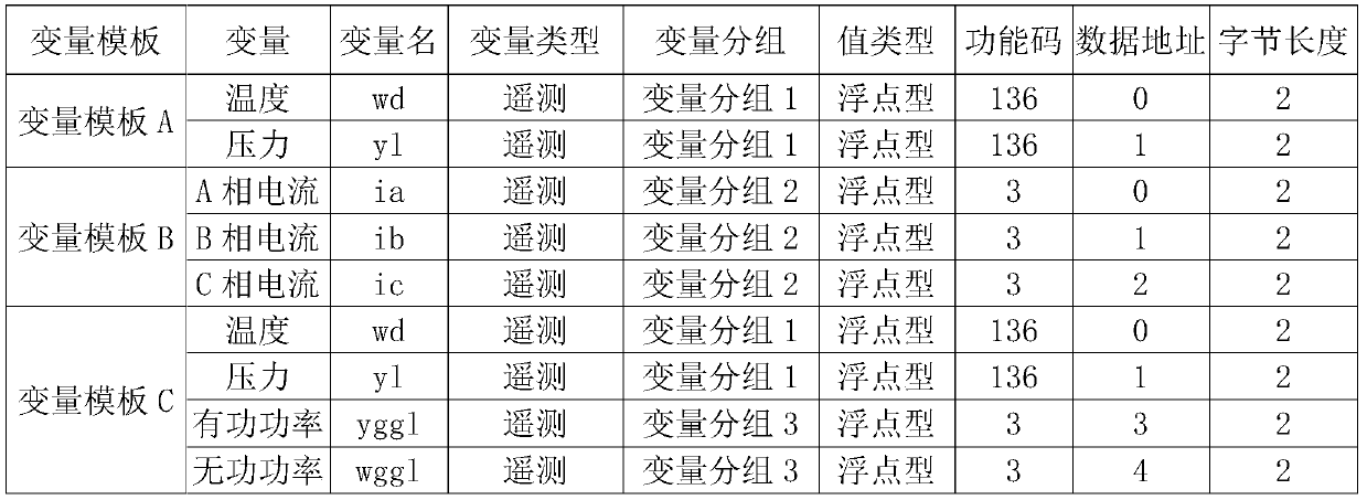 Configurable Internet of Things data acquisition system and configuration method