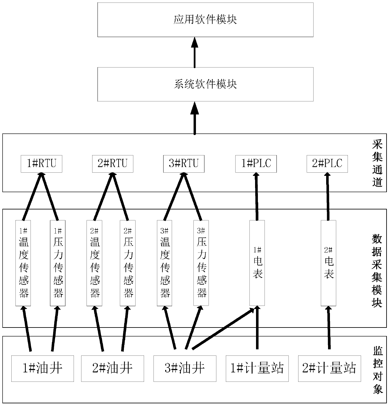 Configurable Internet of Things data acquisition system and configuration method