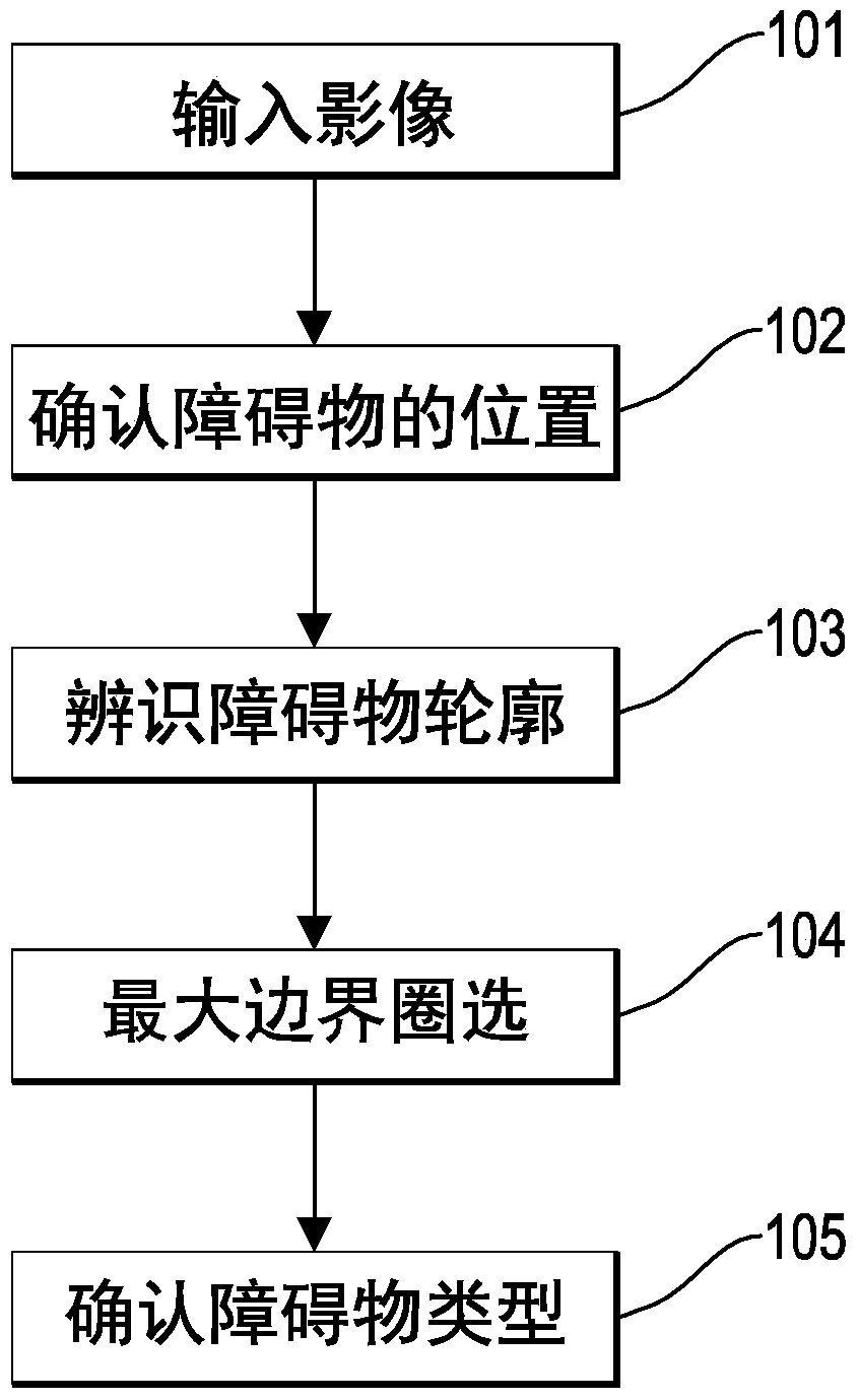 Object image detection method and device capable of improving classification efficiency