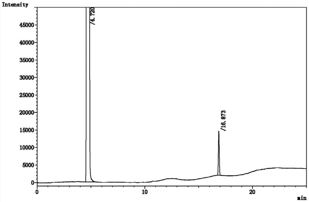 A kind of purification method of sevoflurane