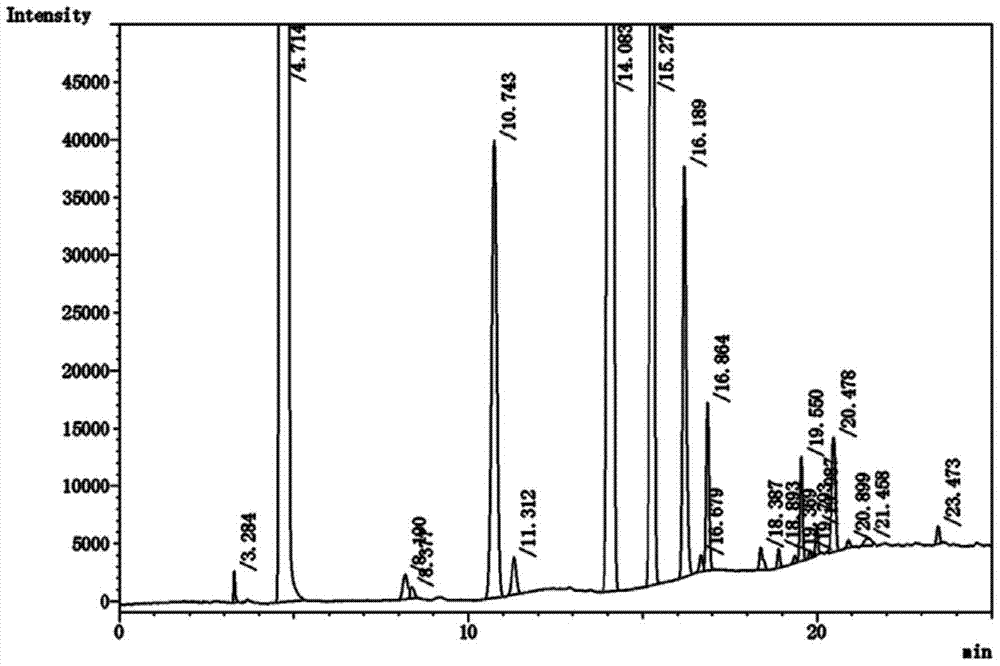 A kind of purification method of sevoflurane