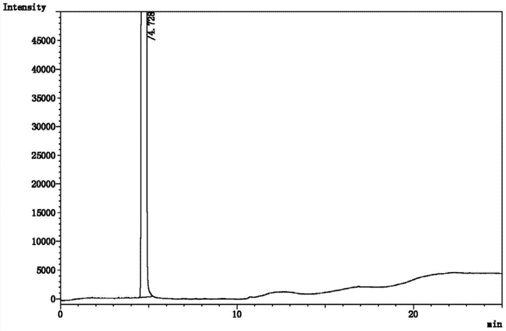 A kind of purification method of sevoflurane