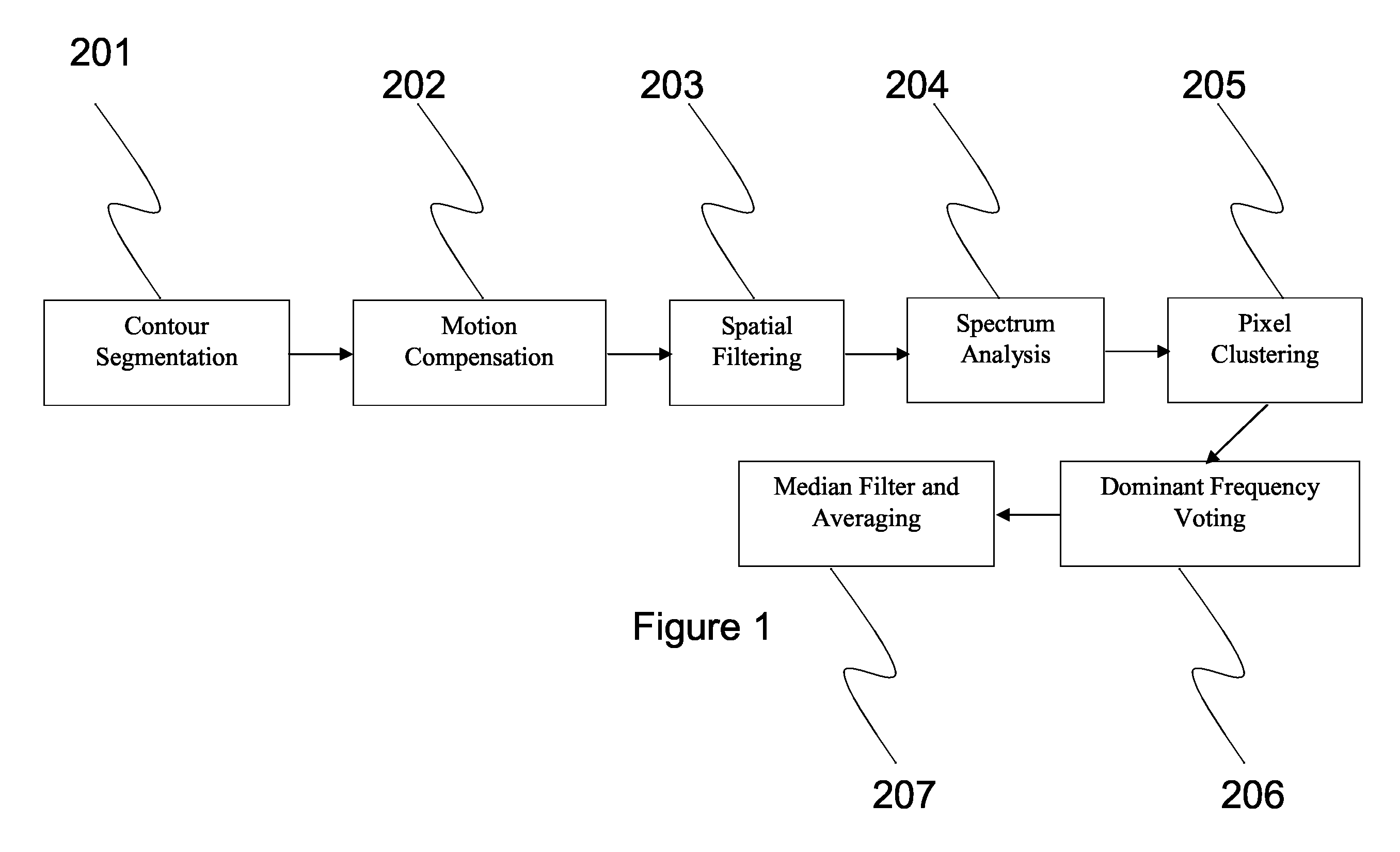 System and methods for vital sign estimation from passive thermal video