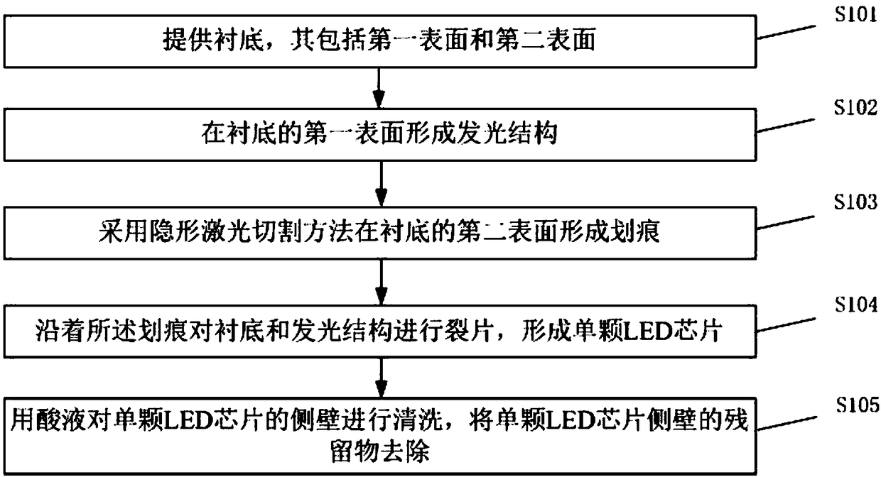 Hidden cutting LED chip and manufacturing method thereof