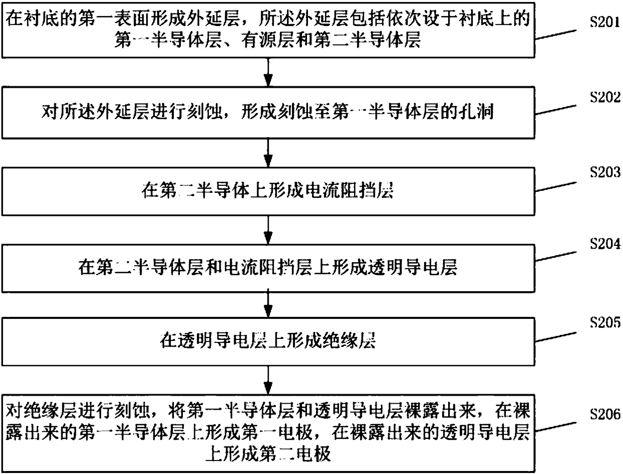 Hidden cutting LED chip and manufacturing method thereof