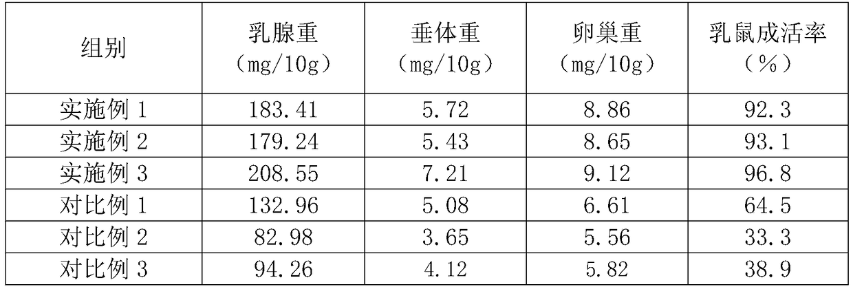 Daylily noodle and preparation method thereof