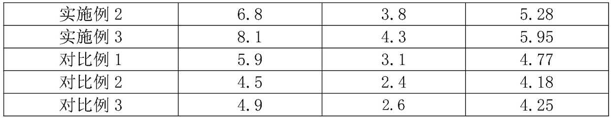 Daylily noodle and preparation method thereof