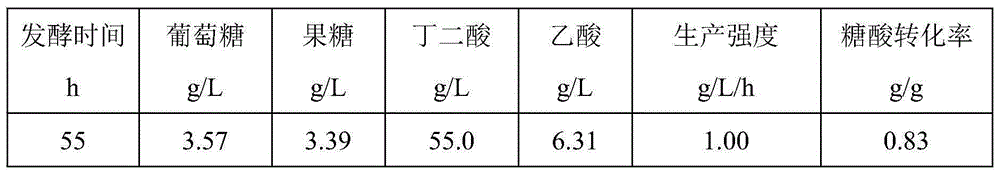 Method for utilizing dextran fermentation waste liquor for succinic acid fermentation production