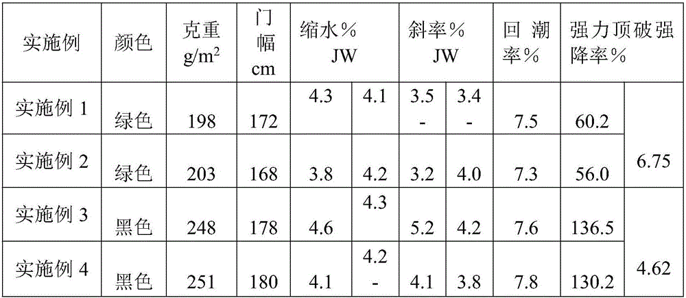 Multifunctional color yarn, multifunctional knitted fabric and preparation method