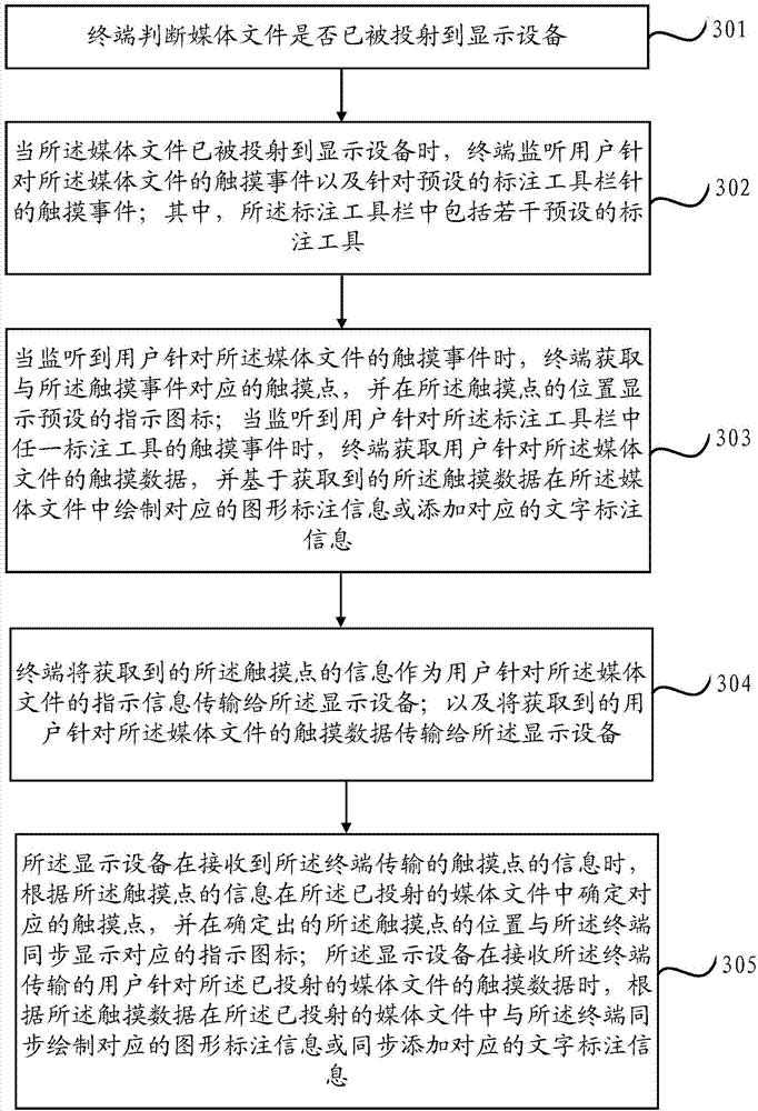 Media file projection method and device