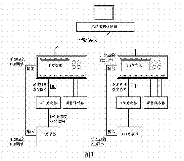 Computer-monitored electronic belt scale