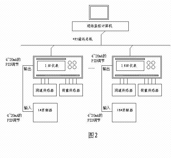 Computer-monitored electronic belt scale