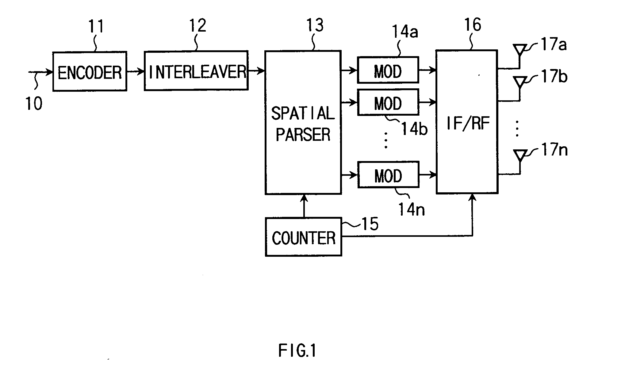 Wireless transmission method and wireless transmitter having a plurality of antennas