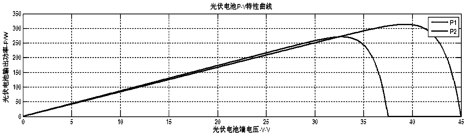 MPPT controller, power tracking device, photovoltaic power generation and energy storage system