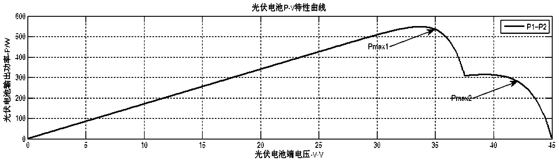 MPPT controller, power tracking device, photovoltaic power generation and energy storage system