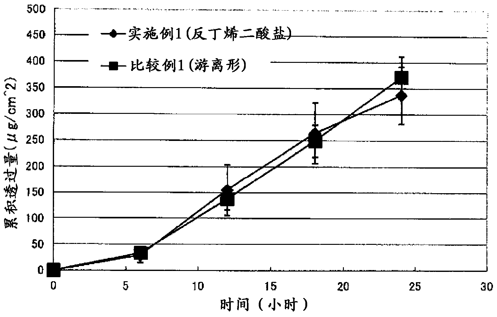 Method for producing patch, and patch