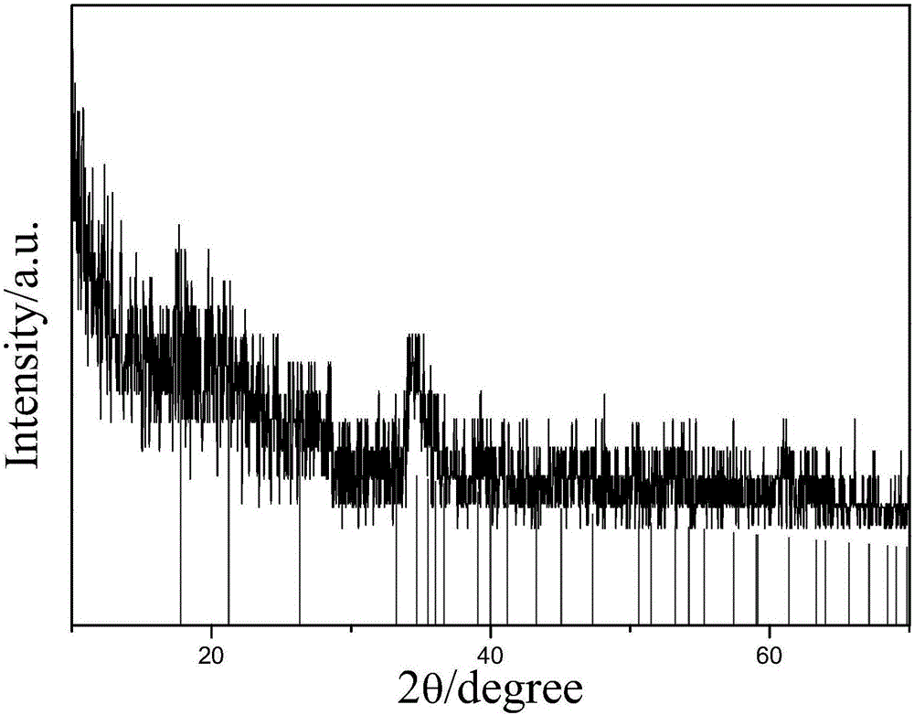 Flowerlike alpha-FeOOH porous micro-nanospheres and preparation method thereof