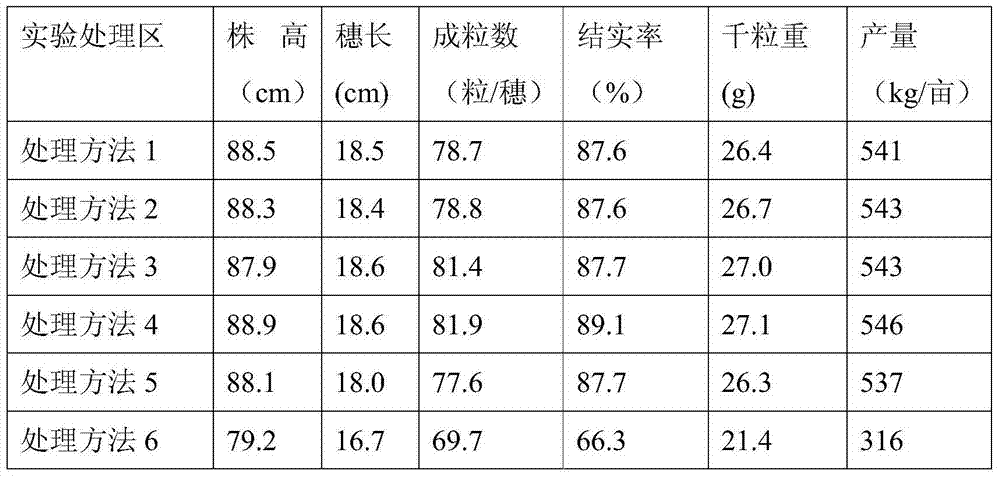 Organic rice cropping method