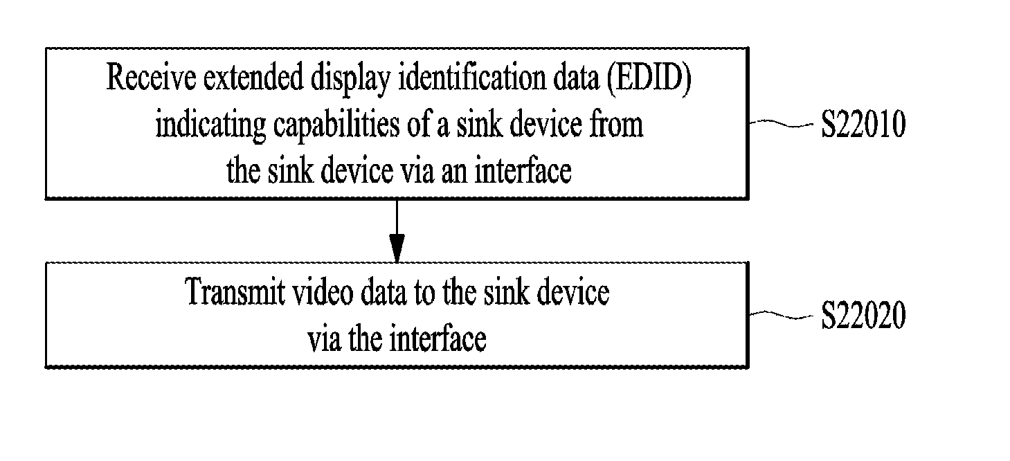 Video data processing method and device for display adaptive video playback