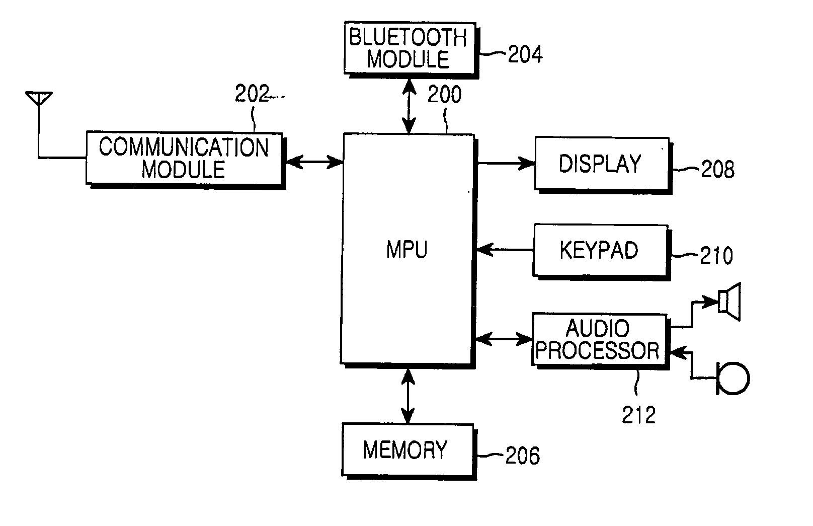 Method and apparatus for automatic bluetooth connection in a mobile communication terminal