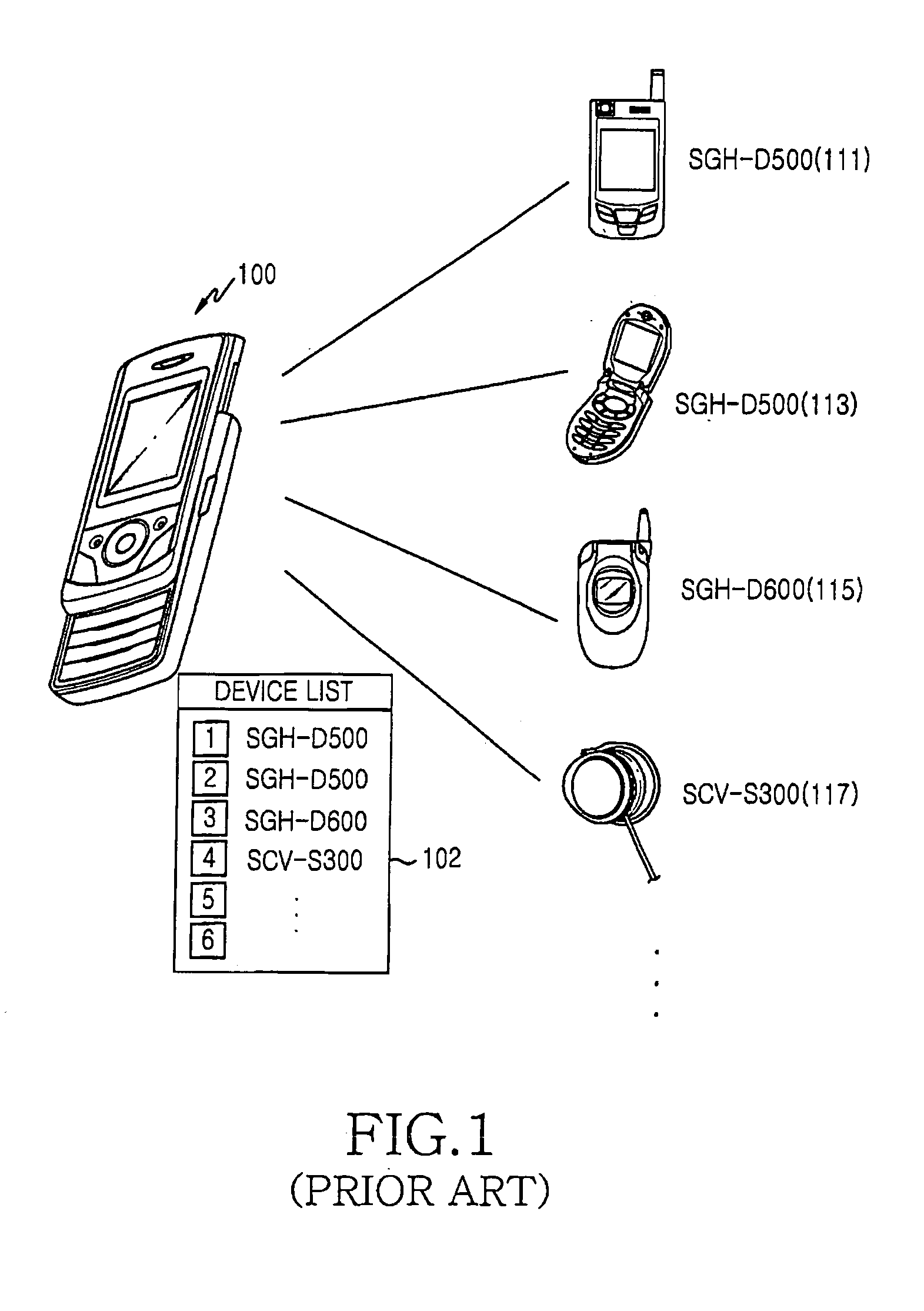 Method and apparatus for automatic bluetooth connection in a mobile communication terminal