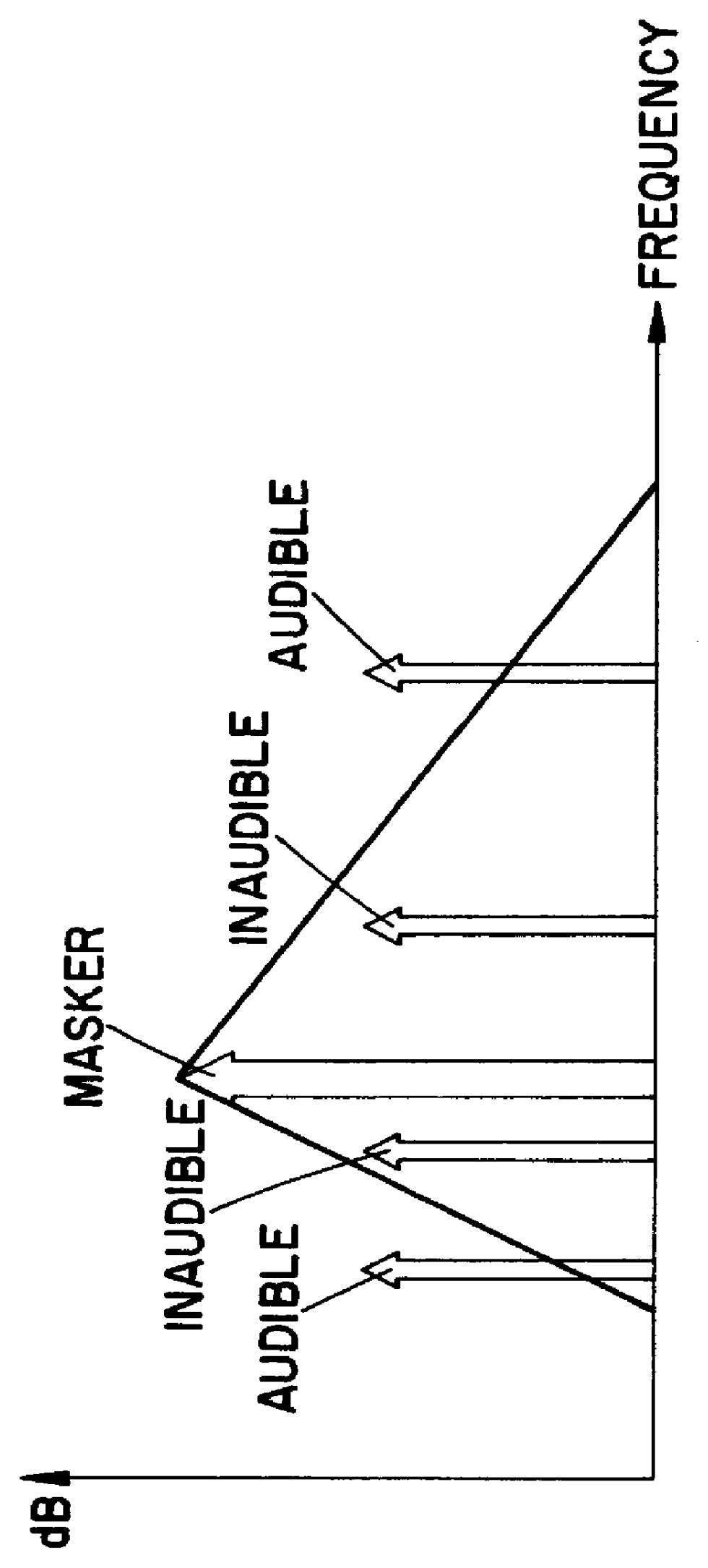 Scalable audio coding/decoding method and apparatus