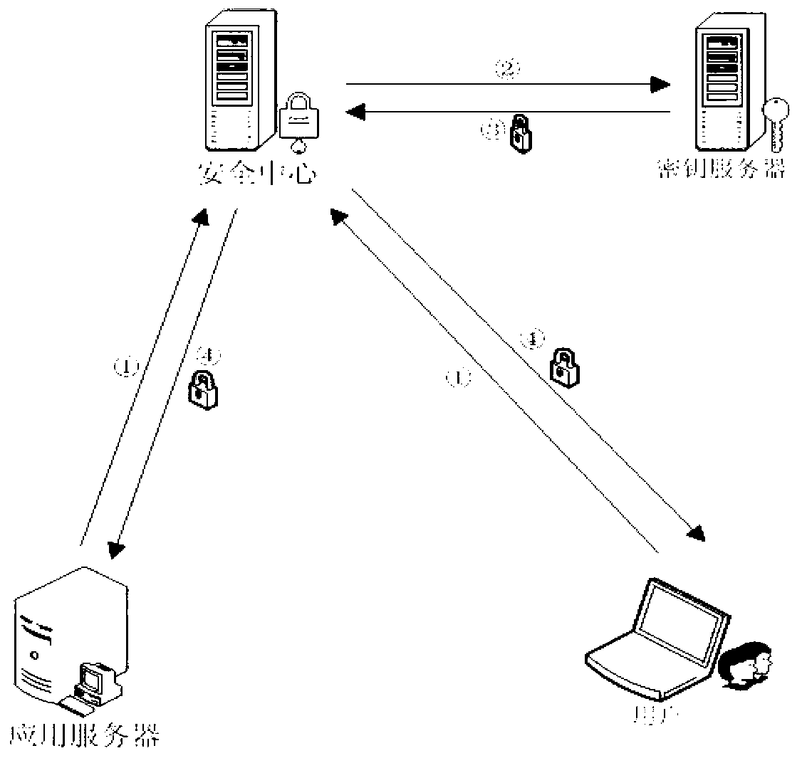 Unicast secret communication method and multicast secret communication method based on identity