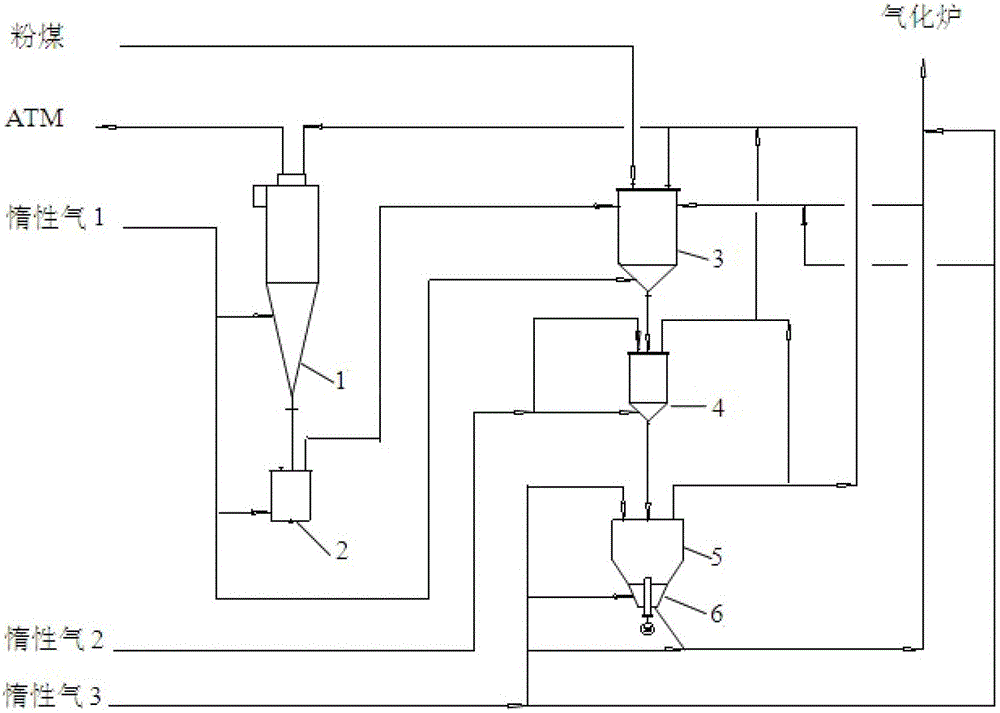 A pulverized coal pressurized conveying system and process