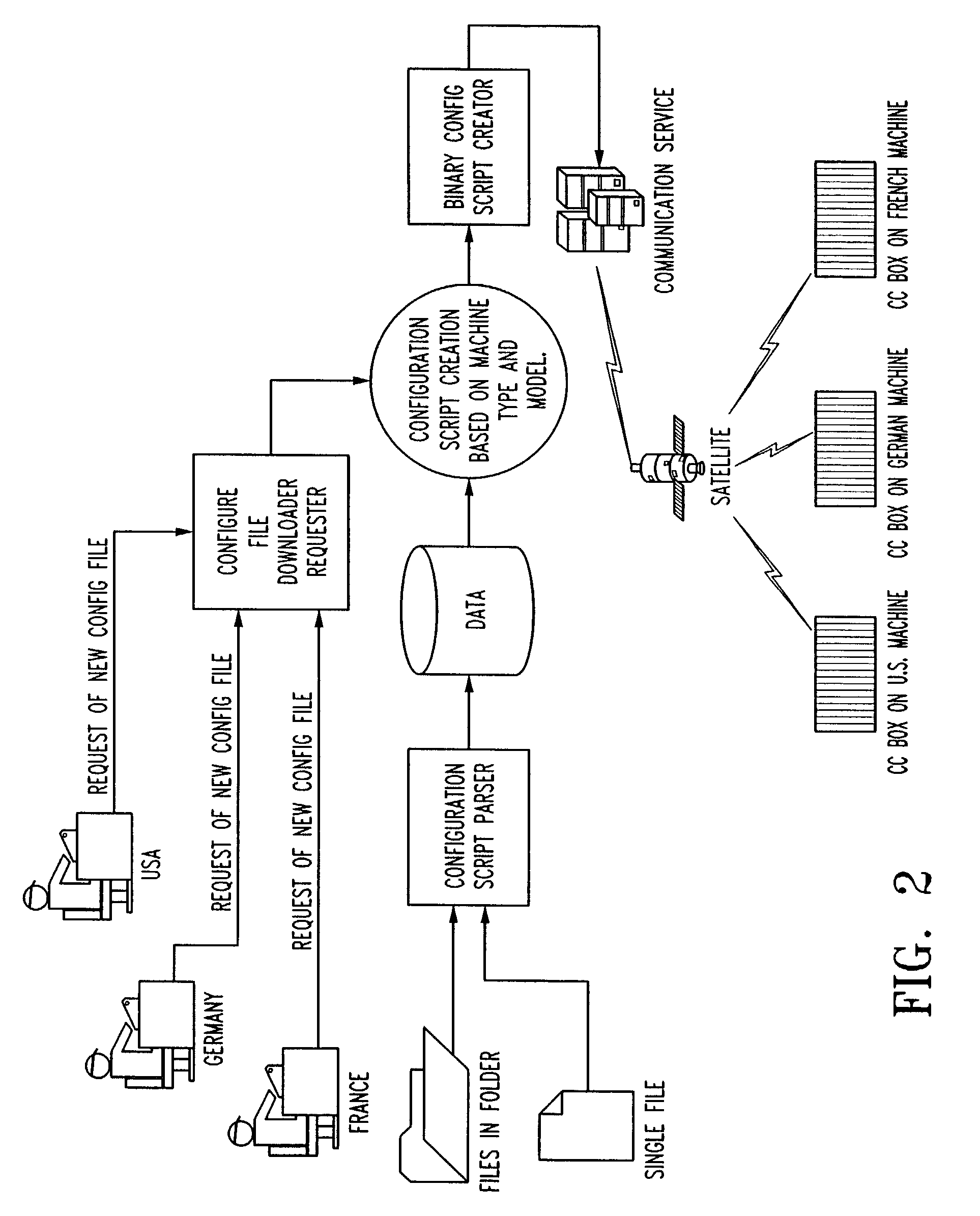 Method of providing localized information from a single global transformation source