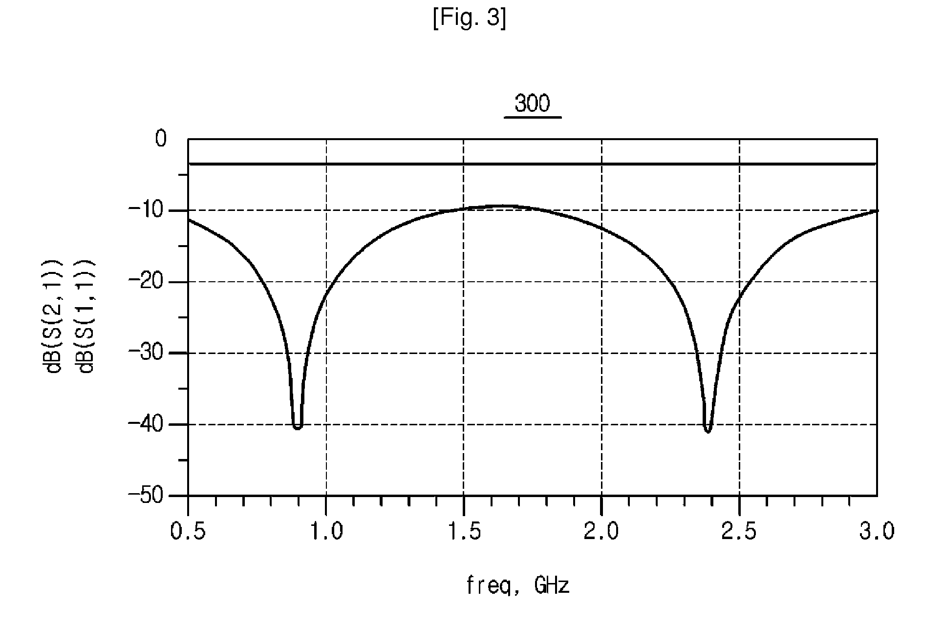 Power divider and power combiner using dual band-composite right/left handed transmission line