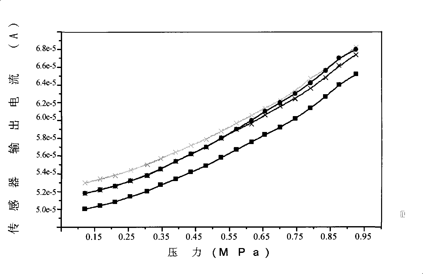 Sensitive large signal output minitype pressure sensor