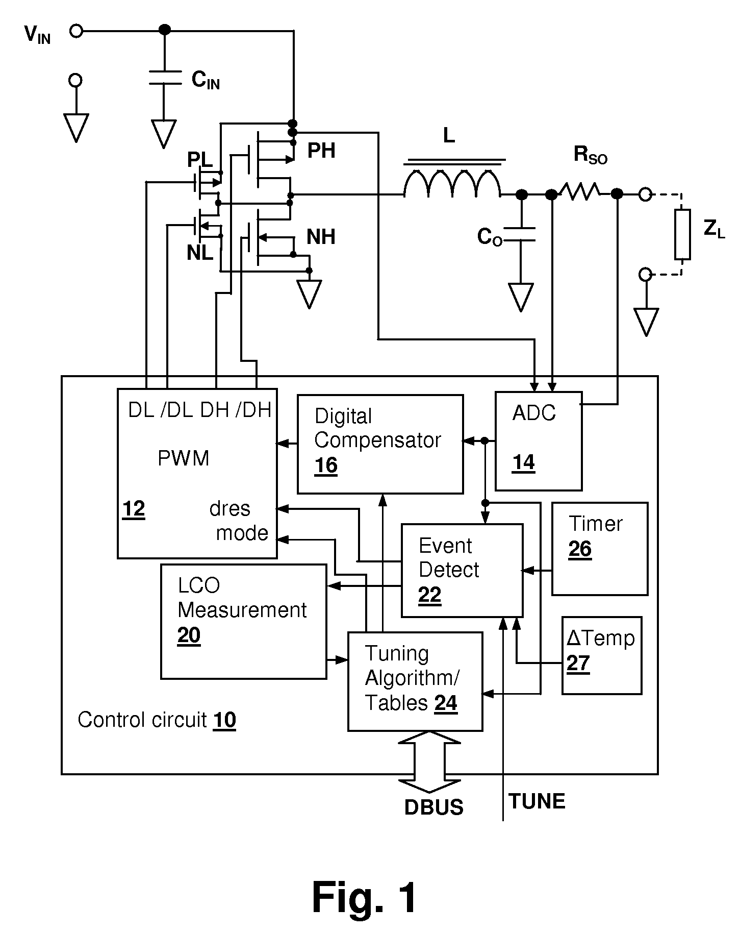 Limit-cycle oscillation (LCO) based switch-mode power supply (SMPS) response evaluation