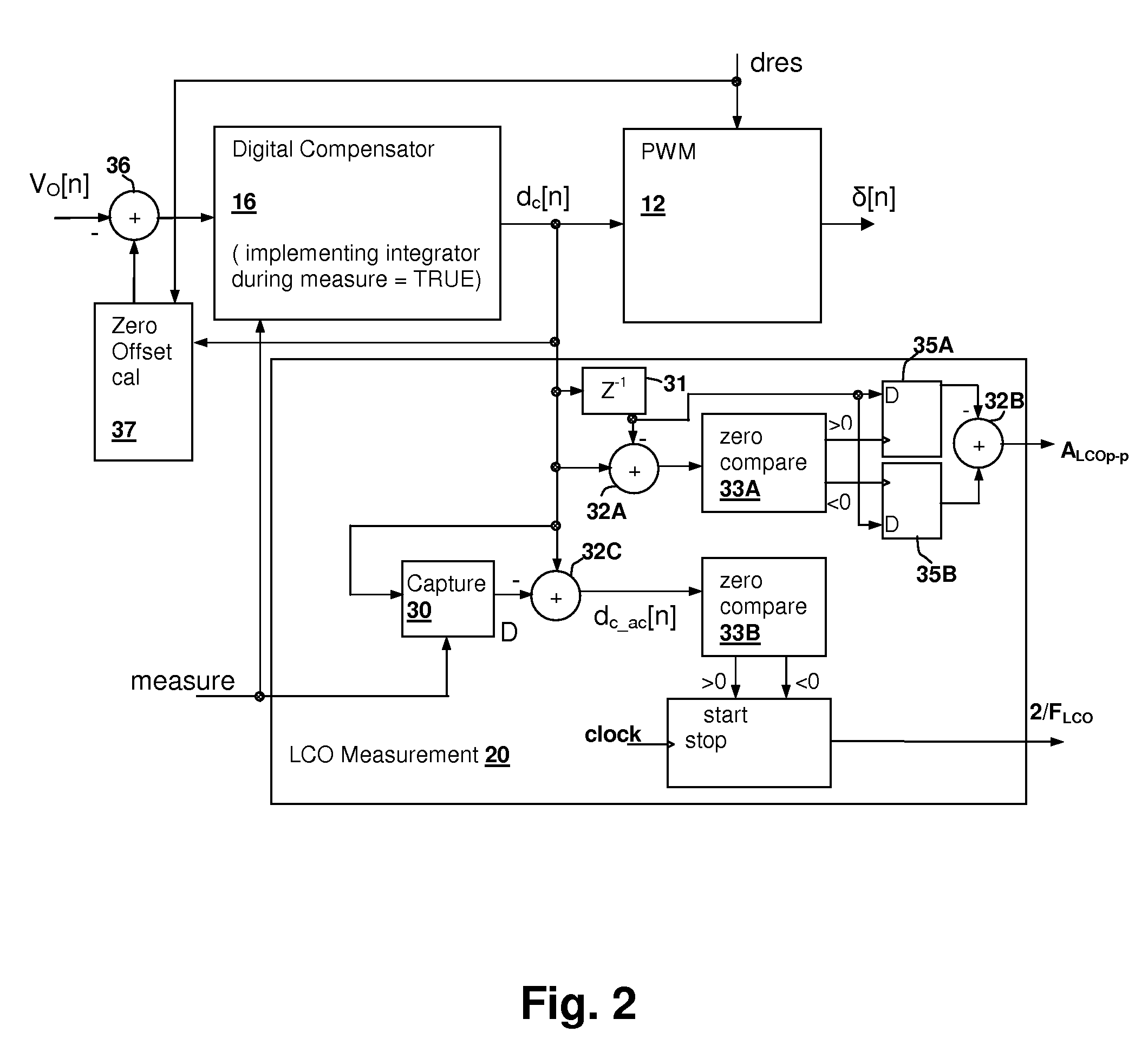 Limit-cycle oscillation (LCO) based switch-mode power supply (SMPS) response evaluation