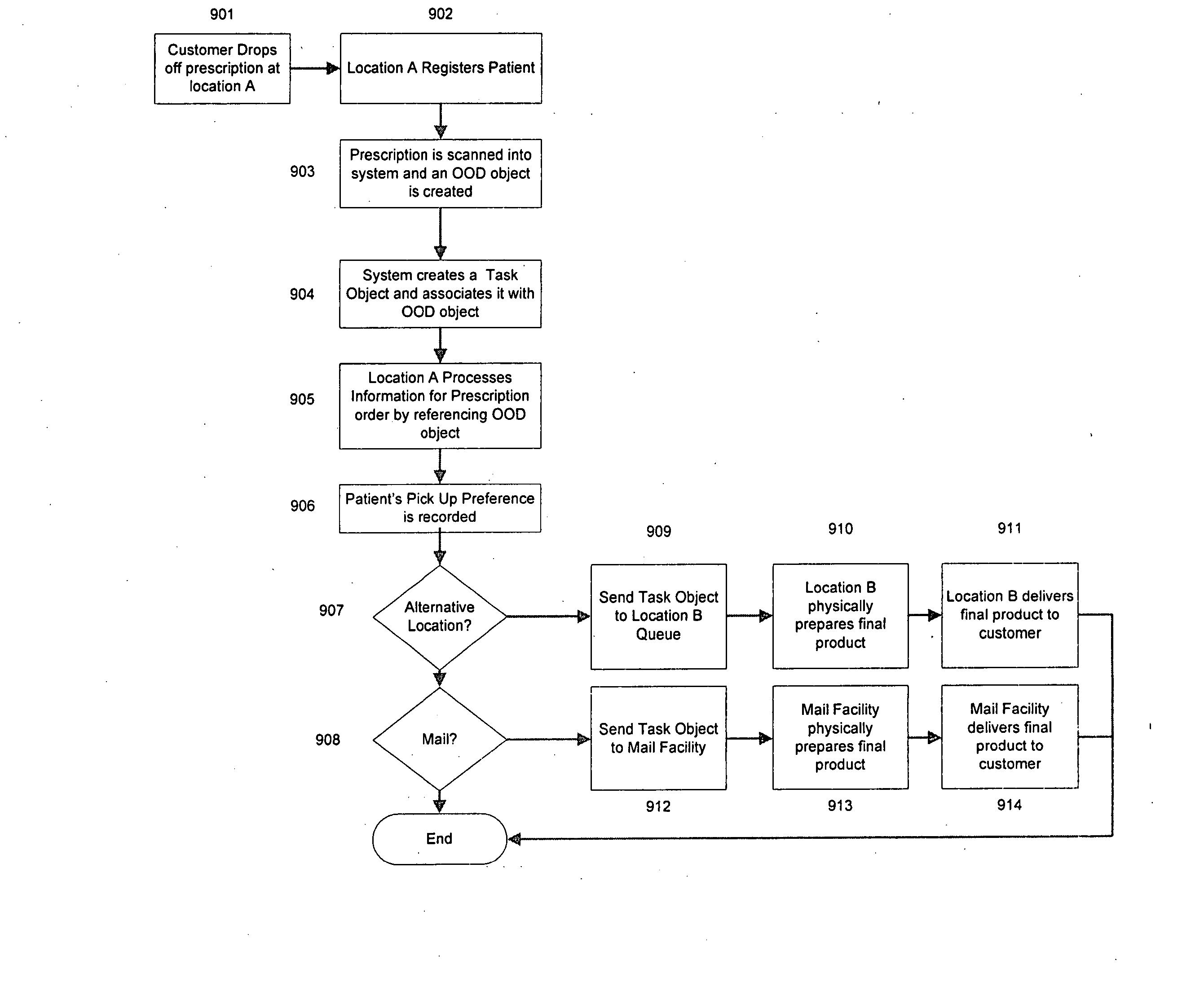 System for separating and distributing pharmacy order processing for specialty medication