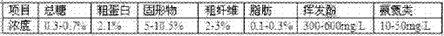 Method for separating active protein in sewage treatment process