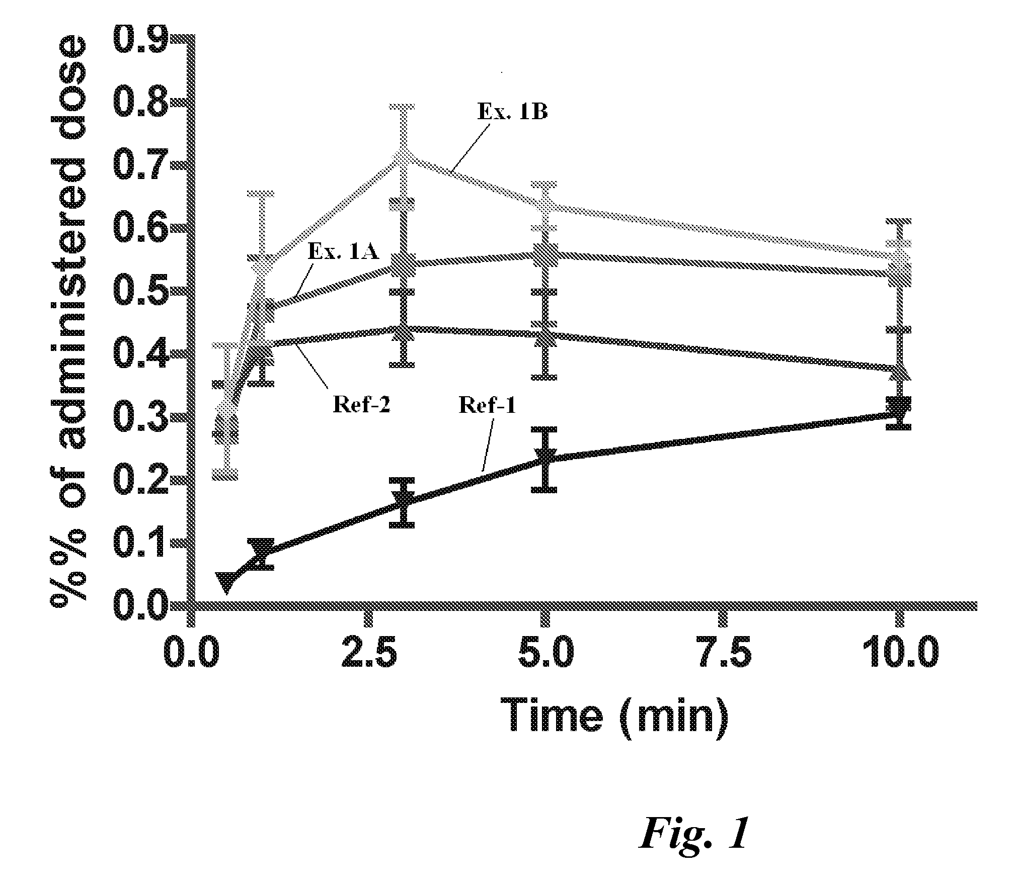 Oral, Pulmonary and Transmucosal Delivery Composition