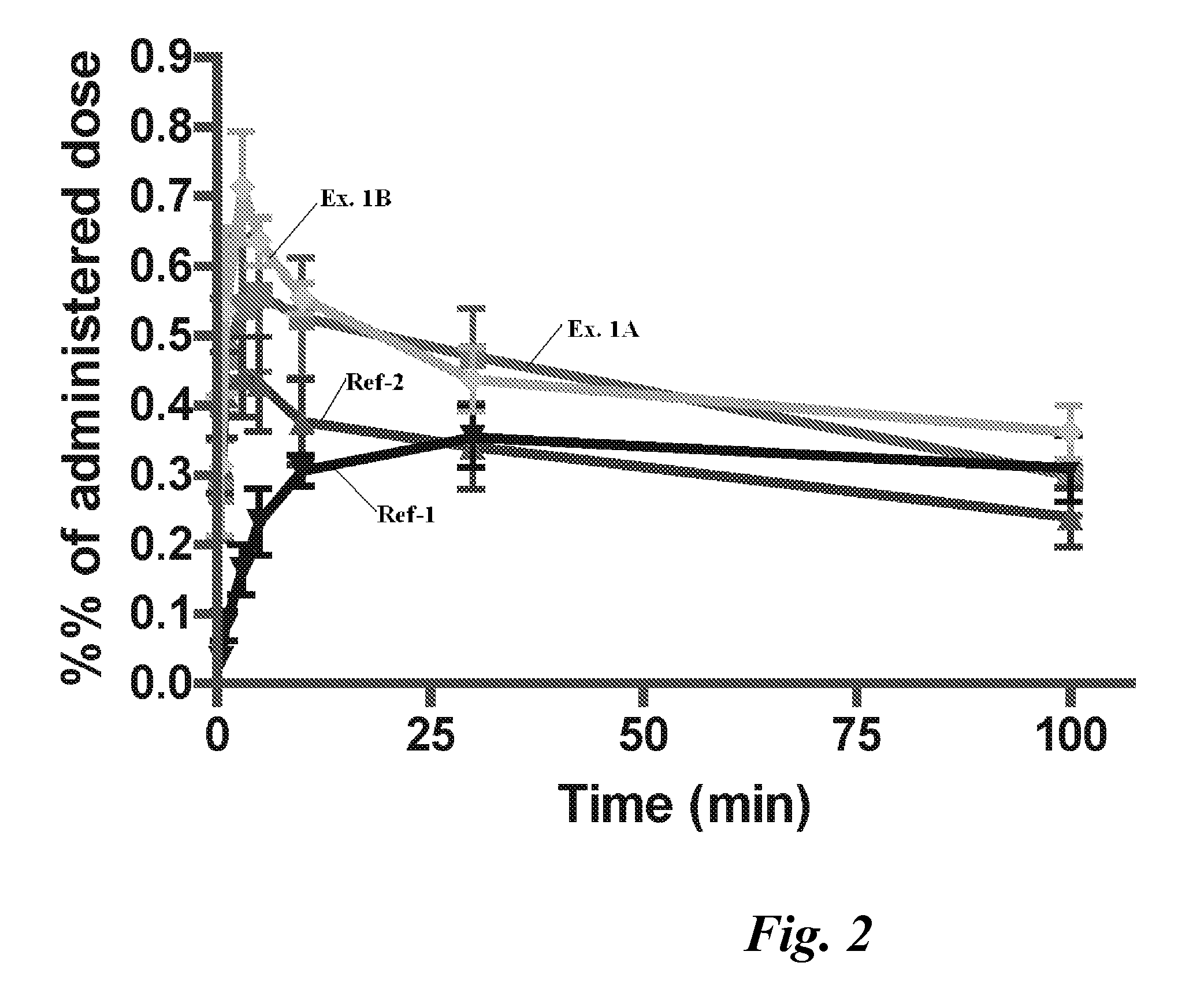 Oral, Pulmonary and Transmucosal Delivery Composition