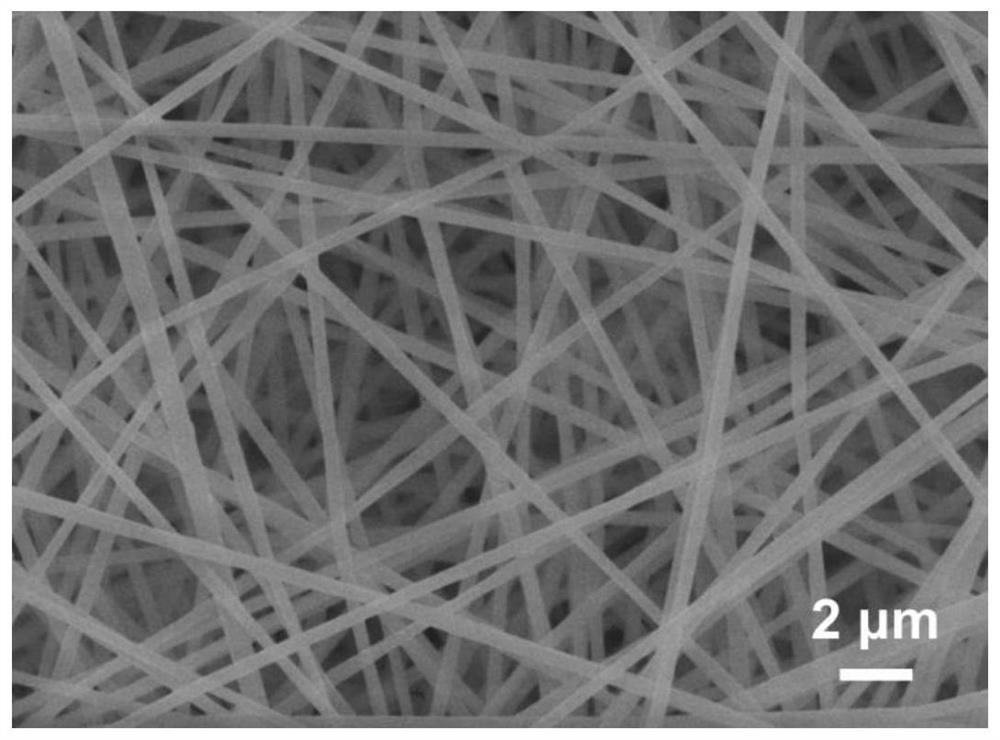 A high specific surface area honeycomb structure-like nanofiber material and its preparation method