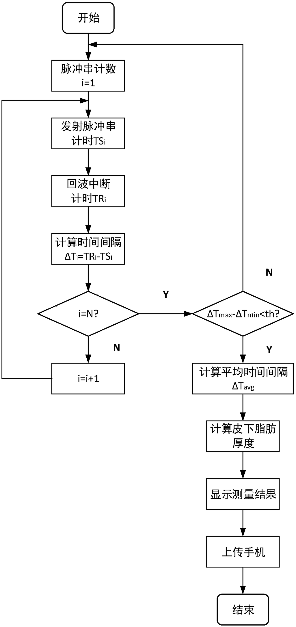 Ultrasonic-based subcutaneous fat thickness measuring instrument