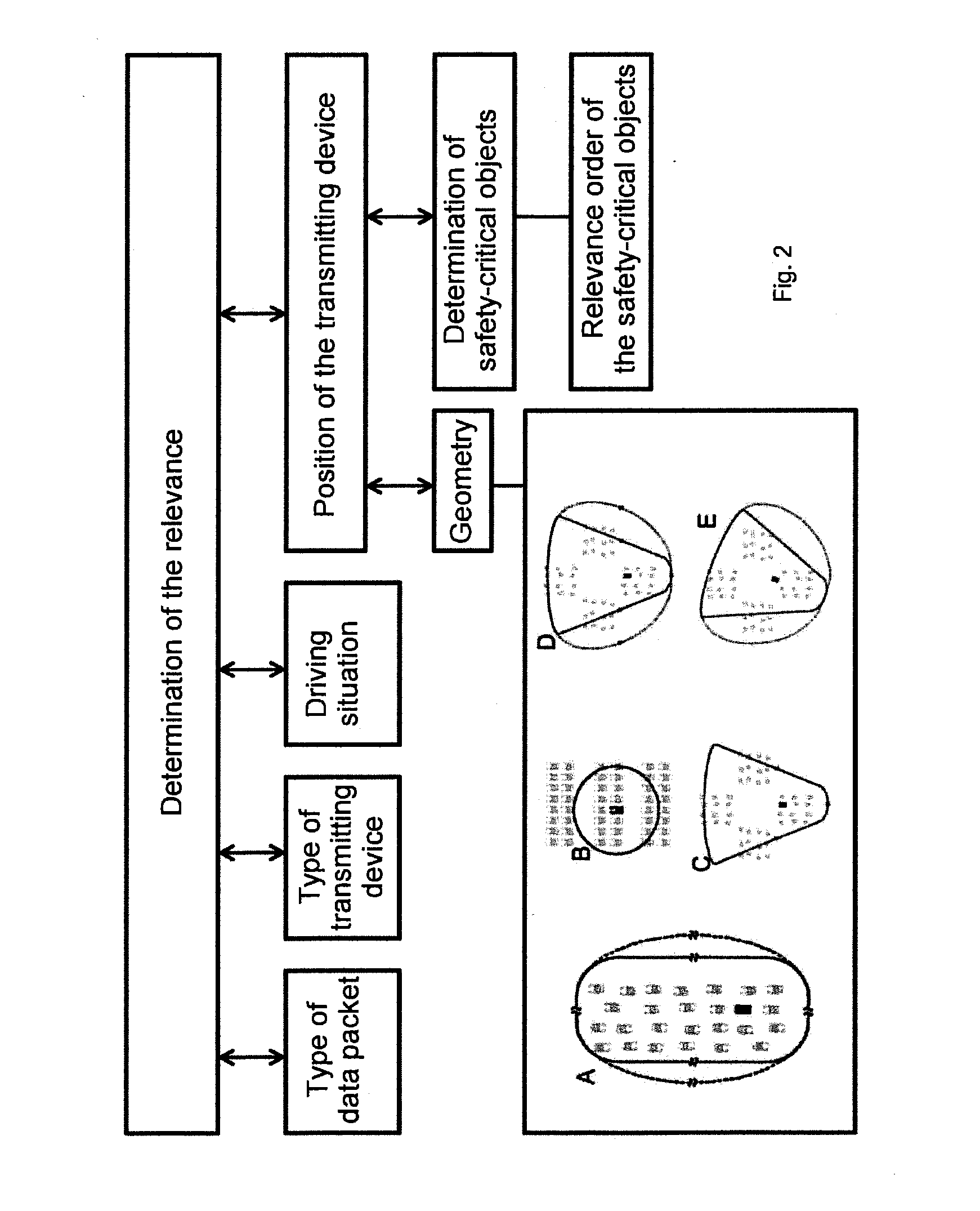 Method for verifying and/or preprocessing data packets and control device set up to carry out the method