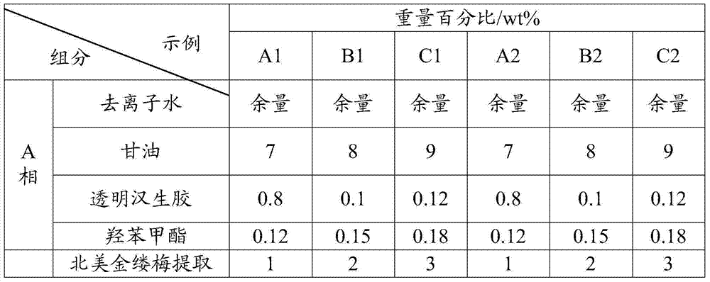 Folium artemisiae argyi extract solution as well as preparation method and application of folium artemisiae argyi extract solution