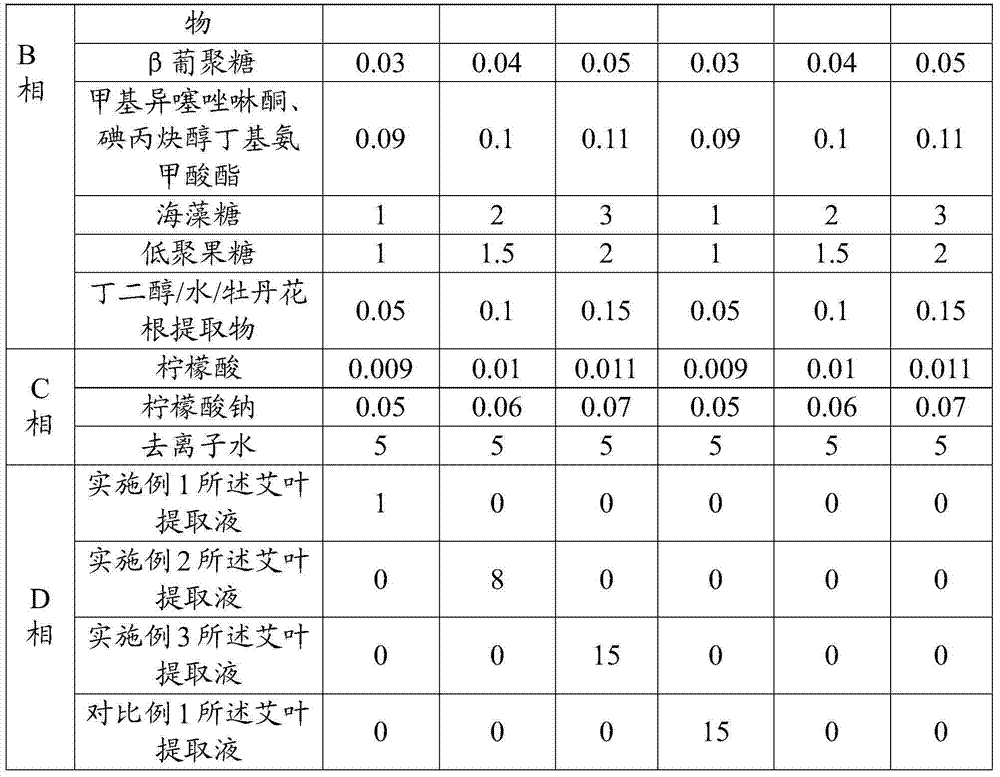 Folium artemisiae argyi extract solution as well as preparation method and application of folium artemisiae argyi extract solution