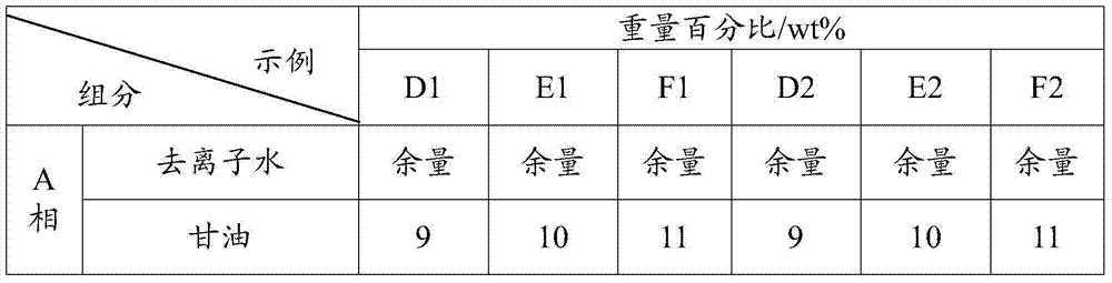 Folium artemisiae argyi extract solution as well as preparation method and application of folium artemisiae argyi extract solution