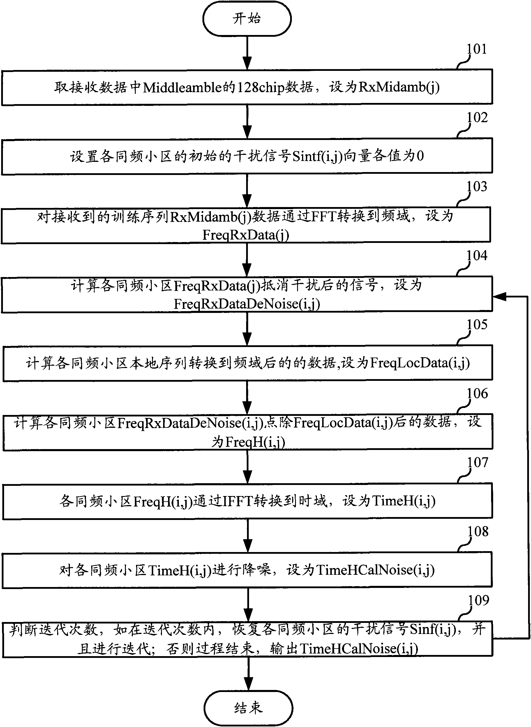 Information channel evaluating method, basic training sequence code detecting method and receiving terminal